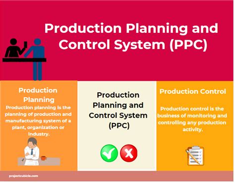 production planning and control practices.